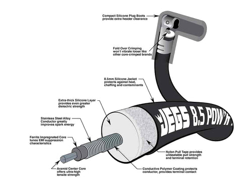 Diagram of Ultra Powr 8.5mm Spark Plug Wire Set for HEI Distributors with labels identifying parts like silicone jacket and terminals.