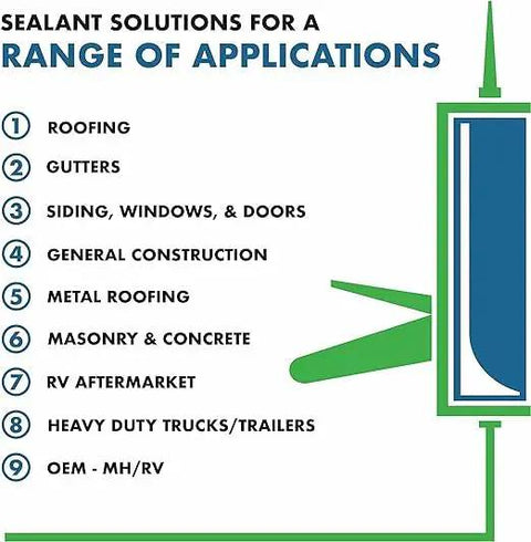 Tough As Nails White Gutter Sealant 3 Pack Heavy Duty Roof Caulk listed for roofing, gutters, and various applications.