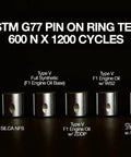 ASTM G77 pin on ring test showing wear comparison of different oils including Synergetic with ZDDP and WS2 blend.