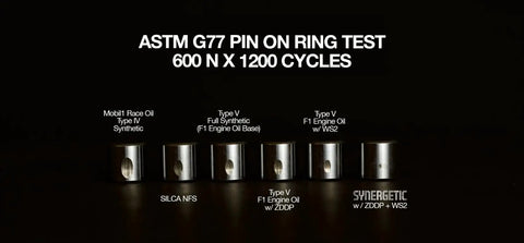 ASTM G77 pin on ring test showing wear comparison of different oils including Synergetic with ZDDP and WS2 blend.