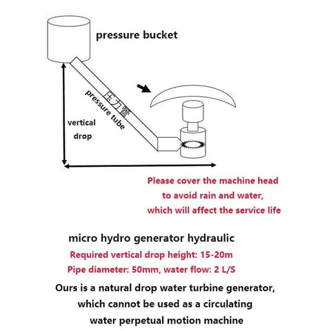 Diagram of 300W Portable Micro Hydroelectric Generator for Off-Grid Power, showing pressure bucket and pressure tube setup.