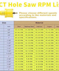 Front view of yellow carbide hole saw with pilot bit beside a TCT Hole Saw RPM List chart