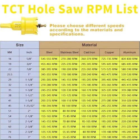 Front view of yellow carbide hole saw with pilot bit beside a TCT Hole Saw RPM List chart