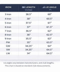 Iron length and lie angle chart for Magnetic Golf Alignment Rods for Instant Swing Feedback, Pro Grade Face Pointer, Orange.