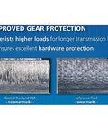 Improved gear protection comparison showing Castrol Transynd 668 with no wear marks against reference fluid with wear marks.