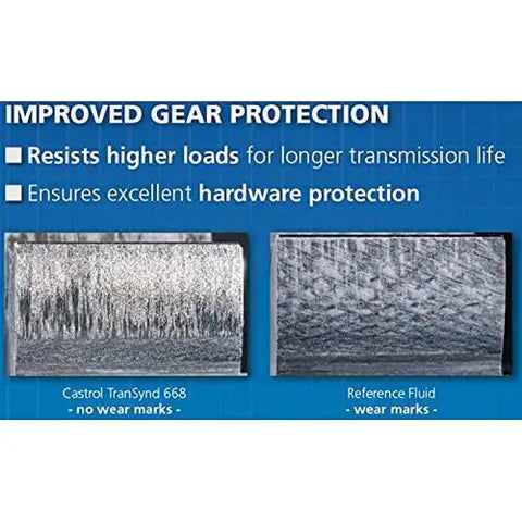 Improved gear protection comparison showing Castrol Transynd 668 with no wear marks against reference fluid with wear marks.