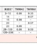 Table of reduction ratios and inertia values for various gearboxes including TMR042, TMR060, and TMR090.