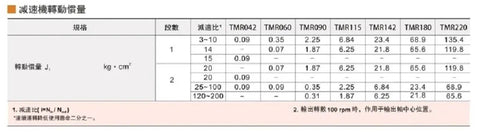 Table of reduction ratios and inertia values for various gearboxes including TMR042, TMR060, and TMR090.