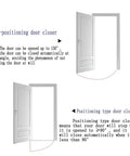 Diagram showing non-positioning door closer and positioning type door closer for light commercial aluminum door closer with soft close.