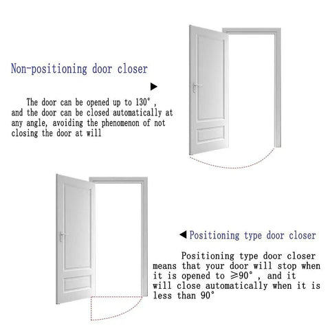 Diagram showing non-positioning door closer and positioning type door closer for light commercial aluminum door closer with soft close.