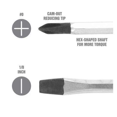 Close-up of cam-out reducing tip and hex-shaped shaft, part of a Two Piece Pocket Screwdriver Set For Precision Repairs With One Eighth Inch Slotted And PH Zero Phillips Heads Ergonomic Three Sided Hardened Resin Handles Compact Mini Tool Kit For Quick Fixes.