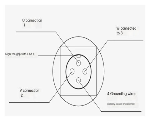 Diagram showing U, V connections and grounding wires for Industrial 7.5Kw Water Cooled Spindle Motor For Cnc Machining.