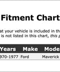 Ford Maverick Rear Universal Joint U-Bolt Kit OE Replacement With Hardware For 1970 1971 1972 1973 1974 1975 1976 1977 Beefy, Durable U-Bolt Assembly For Reliable Drivetrain Performance PC-188479 fitment chart for 1970-1977 Ford Maverick