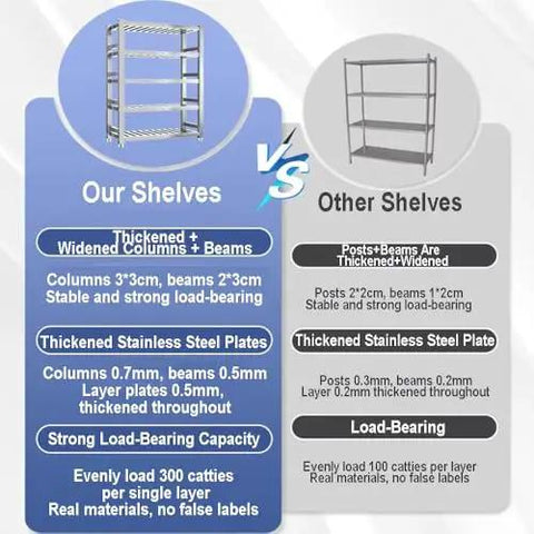 Comparison of Heavy Duty Stainless Steel Four Tier Storage Shelves With Brushed Commercial Grade Finish and other shelves showing stability and load capacity.