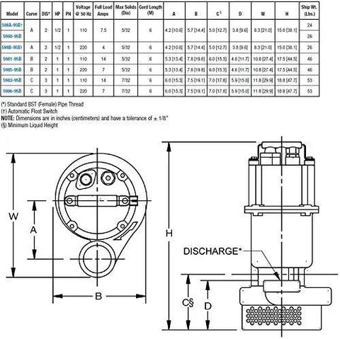 Heavy Duty Submersible Drainage Sump Pump dimensions chart with specifications, 1 Horsepower Motor, Cast Iron Build, 220 Volt Juice.