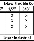 One Inch Bore L095 Flexible Three Piece L Jaw Coupling Set With Buna N NBR Rubber Spider Replacement Heavy Duty Build Includes Two Halves And Rubber Insert One Quarter Inch Keyway And Set Screws Interchangeable With Other L Jaw Couplers bore size chart