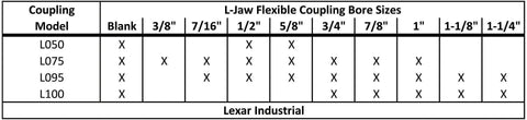 Heavy Duty L095 Flexible Three Piece L Jaw Coupling Set With Rubber Insert Three Quarter Inch To Seven Eighth Inch Bore Chart