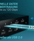 Game Changer Thunderbolt 5 Laptop Docking Station With Dual Hdmi 2.0 Ports And Quad Monitor Setup For Windows Workstations showcases connectivity ports.