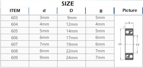 608RS Bearings 8x22x7mm ABEC-1 2RS Roller Ball Bearings Kit for Skateboard and Scooter High Precision Mini Bearings Pack of 20 or 50 with Shielded Design for Smooth Spin and Long Lasting Durability Pro Grade Dope Gear for DIY Builds size chart