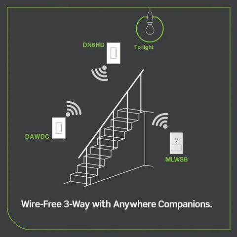 White Smart Dimmer Switch No Neutral Needed Decora Design Hella Easy Installation Voice Activated Automation Control Super Charge Your Home Lighting Setup With Zero Hassle with stairs illustration.