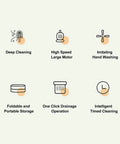 Icons showing features of Slick 6.5 Liter Portable Mini Washing Machine With Spin Dryer including deep cleaning and portable storage.