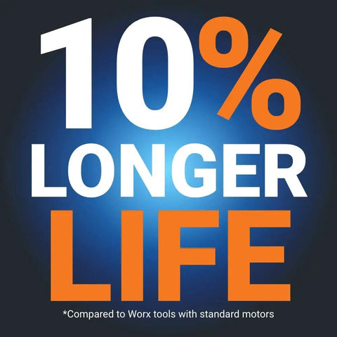 Graphic showing '10% Longer Life' of 20-Volt One-Half Inch Cordless Impact Wrench With Brushless Motor, Model WX272L.