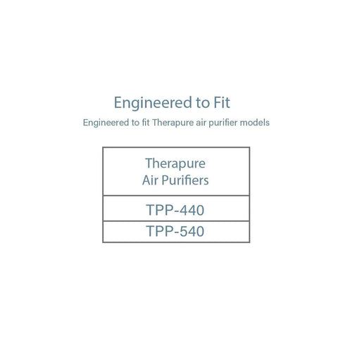 Two Pack Replacement Filters For TPP440 TPP540 And TPP640 Air Purifiers With H13 Filtration chart showing TPP-440 and TPP-540 compatibility