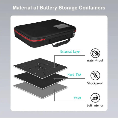 Battery Storage Case With Built In Tester Waterproof Battery Organizer Holds 199 Plus Batteries Including AA AAA C D 9V And Button Cells Garage Organization Solution For Home Batteries Not Included with waterproof, shockproof layers displayed