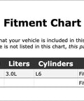 Fitment chart for Heavy Duty Left Accessory Drive Belt Idler Pulley For BMW 535i GT 2010-2017 with model details.