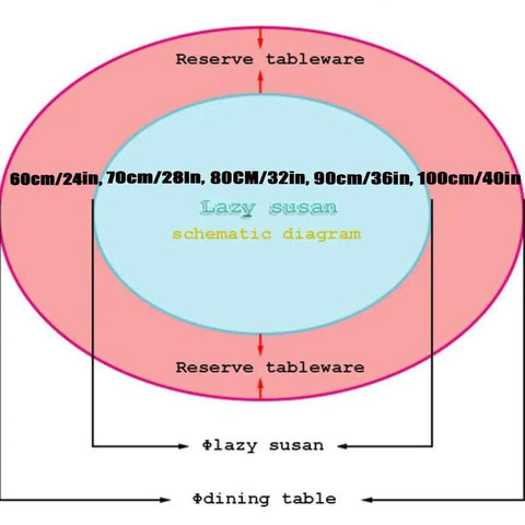 Diagram of Beefy 28 Inch Lazy Susan Rotating Turntable For Tabletop Serving Tray with dimensions and usage areas.