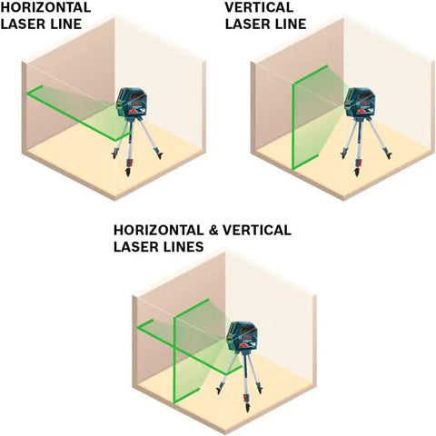 Beefy Outdoor Green Cross Line Laser Level With 75 Ft Range, Self Leveling, showing horizontal, vertical, and cross-line modes