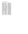 7430 application chart for ATF Filler Adapter for GM 8L45 and 8L90 Transmissions, Compatible With CTA 7400 ATF Filling System Tanks, Ideal for Chevrolet GMC Cadillac 2015 Plus Vehicles, Pro Grade Maintenance Tool.