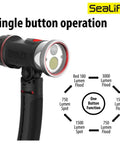 Sea Dragon 3000SF Pro Dual Beam Compact Underwater LED Light showing single button operation and lumen settings chart