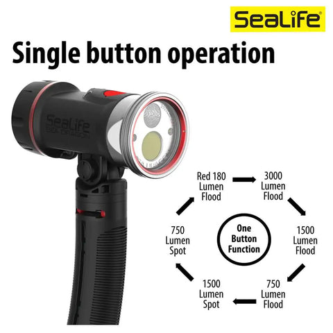 Sea Dragon 3000SF Pro Dual Beam Compact Underwater LED Light showing single button operation and lumen settings chart