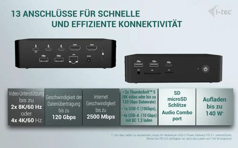 Game Changer Thunderbolt 5 Laptop Docking Station With Dual Hdmi 2.0 Ports And Quad Monitor Setup For Windows Workstations ports and connections view.