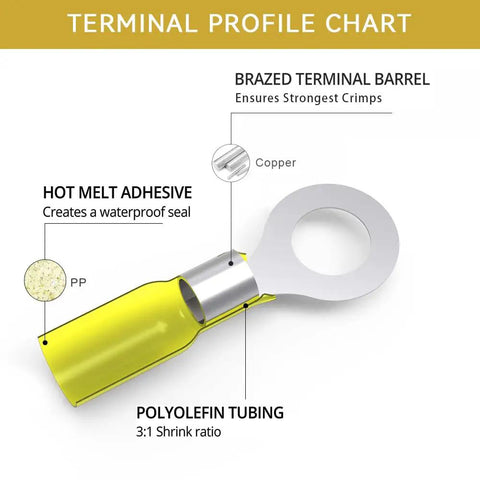 Diagram of Pro Grade 50 Pc Ring Terminals One Half Inch Yellow Heat Shrink Wire Connector Kit showing barrel and adhesive features.
