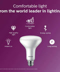 Flicker Free BR30 LED Light Bulb With Eye Comfort Technology and features like energy saving and high quality light on purple background.