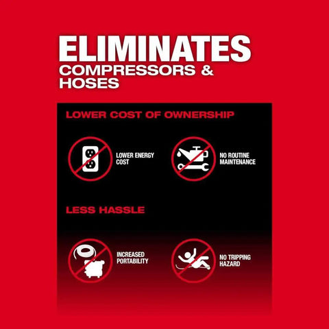 Graphic highlighting One Quarter Inch Blind Rivet Tool With ONEKEY Kit benefits: eliminates compressors, lower cost, less hassle.