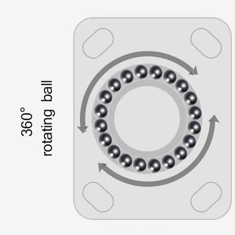 Diagram of precision swivel action for Heavy Duty Solid Rubber Caster Wheels With Locking Brakes and Precision Swivel Action.