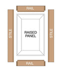 Diagram of rail, stile, and raised panel layout for Pro Grade Workhorse Adjustable Rail And Stile Bit Round Over Bead with TiCo Carbide.