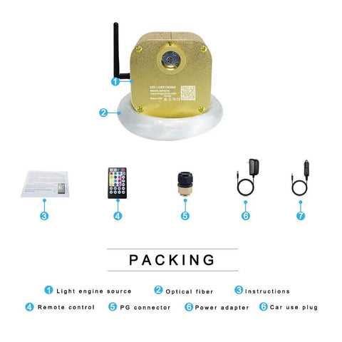 Twinkle 16W Fiber Optic Star Ceiling Light Kit With components including light engine, remote, fiber cables, and connectors.