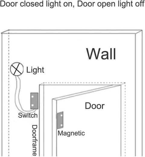 Diagram of Five Pack Recessed Wired Security Window Gate Contact Sensor Alarm Magnetic Reed Switch Door Sensor installation