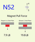 N52 neodymium magnet pull-force diagram; 1/2 in diameter, 1/8 in thick, shows 7.9 lb to steel and 19.8 lb between plates.