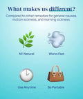 Motion And Morning Sickness Nausea Relief Inhaler features: all-natural, fast-acting, portable, and usable anytime.