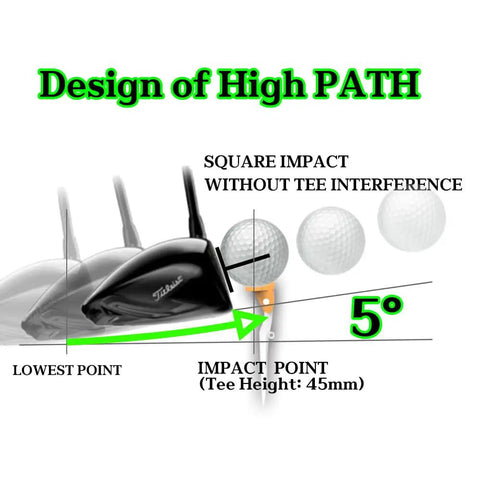 Illustration showing the Five Degree Launch Angle Golf Tee Set With Nine Pack And Adjustable Height Markers, impact at 5-degree angle.
