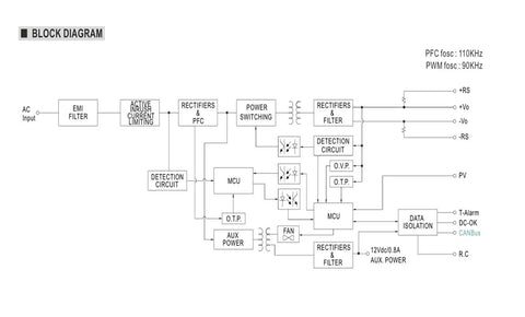 Block diagram of Built Tough Industrial Switching Power Supply With Short Circuit And Overload Protection For Heavy Machinery.