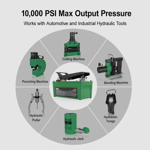 Diagram of 10,000 Psi Air Hydraulic Pump with Foot Pedal and Six Point Six Foot Hose surrounded by compatible machines