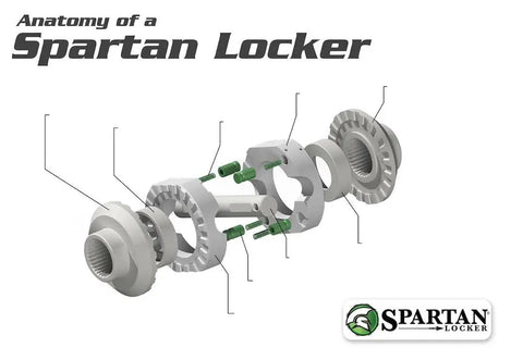 Exploded view of Spartan Locker showing components for a rugged mechanical locker differential carrier installation.