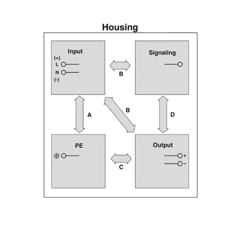 Diagram showing housing connections for Heavy Duty Industrial Power Supply Rock Solid 24 Volt Dc 20 Amp Din Rail Mount.