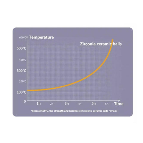 Zirconia Ceramic Bearing Balls Set 25.0mm 25.4mm 26.988mm 27.0mm 28.575mm Precision Spheres For Ultra Hard ZrO2 Bearings Heavy Duty High Temperature Tolerance Smooth Motion Tight Tolerances Ideal For Precision Machinery And Upgrades. temperature chart